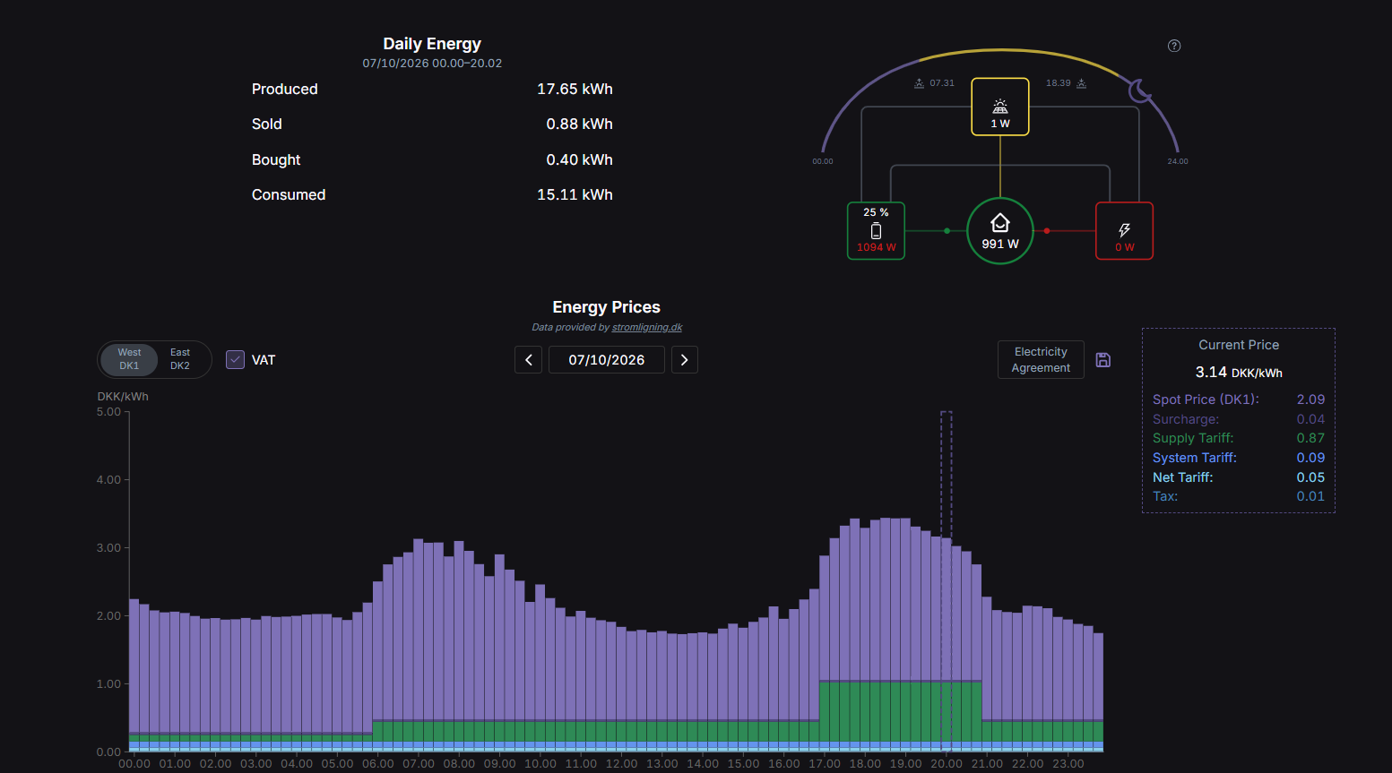 PlexusGrid Cloud portal med energiforbrug og elpriser