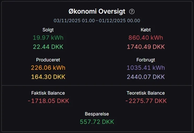 PlexusGrid økonomi oversigt